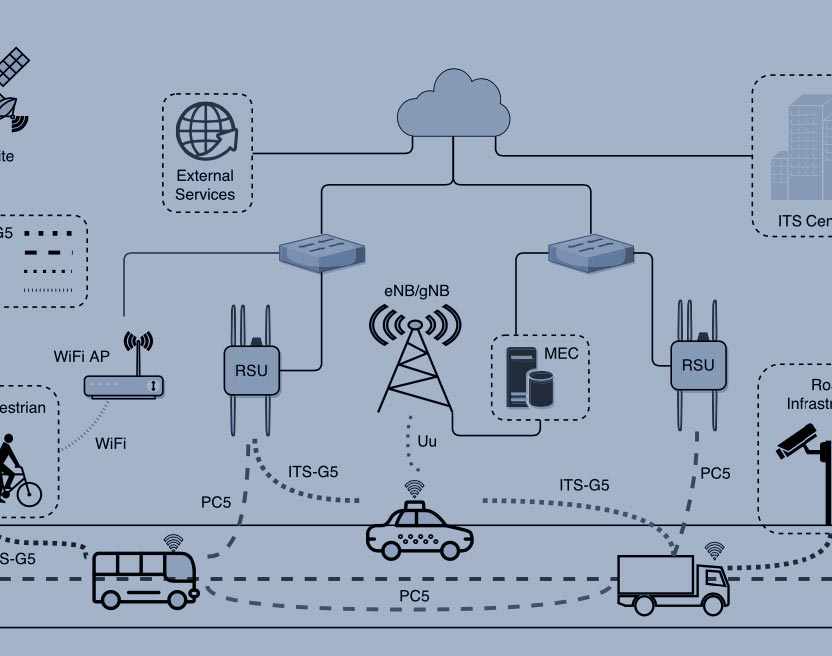 5G-Blueprint paper accepted for publication in IEEE Access