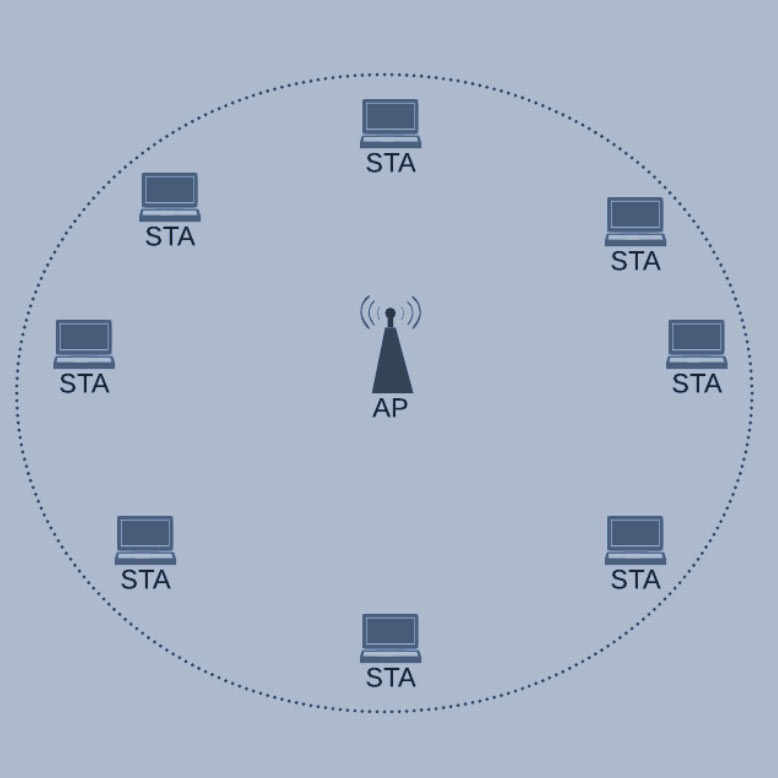 5G-Blueprint paper pubéished in IEEE Access
