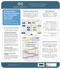 "5G Standalone Seamless Roaming for Cross-Border Automotive Use Cases" Poster (EuCNC 2023)